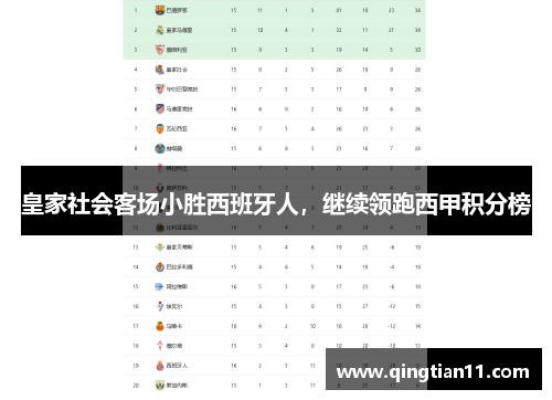 皇家社会客场小胜西班牙人，继续领跑西甲积分榜
